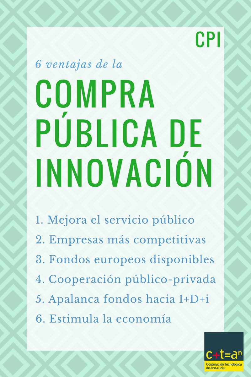 Gráfico 6 ventajas de la Compra Pública de Innovación (CPI)