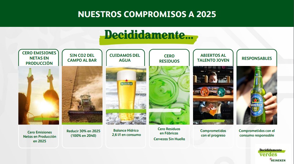 Heinekencompromisos